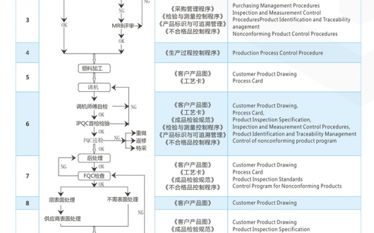 cnc機(jī)加工廠家精密零件加工訂單評(píng)審的重要性